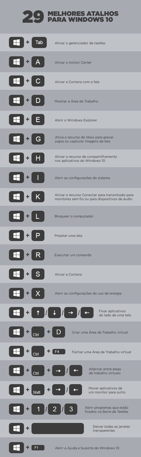 Navegação Turbo: Atalhos para Dominar o Explorador de Arquivos na prática