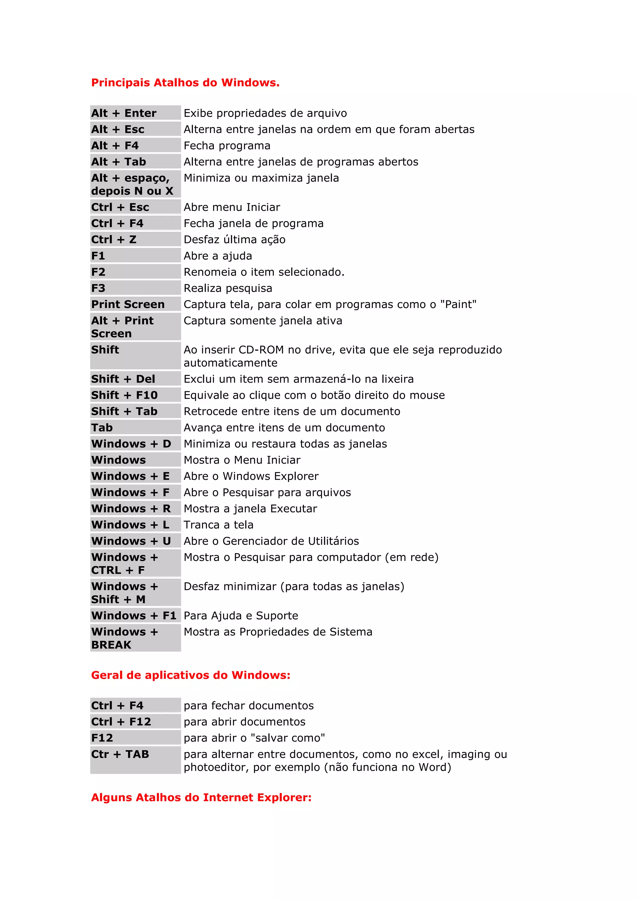 Edição Rápida: Atalhos para Copiar, Colar e Desfazer com Maestria