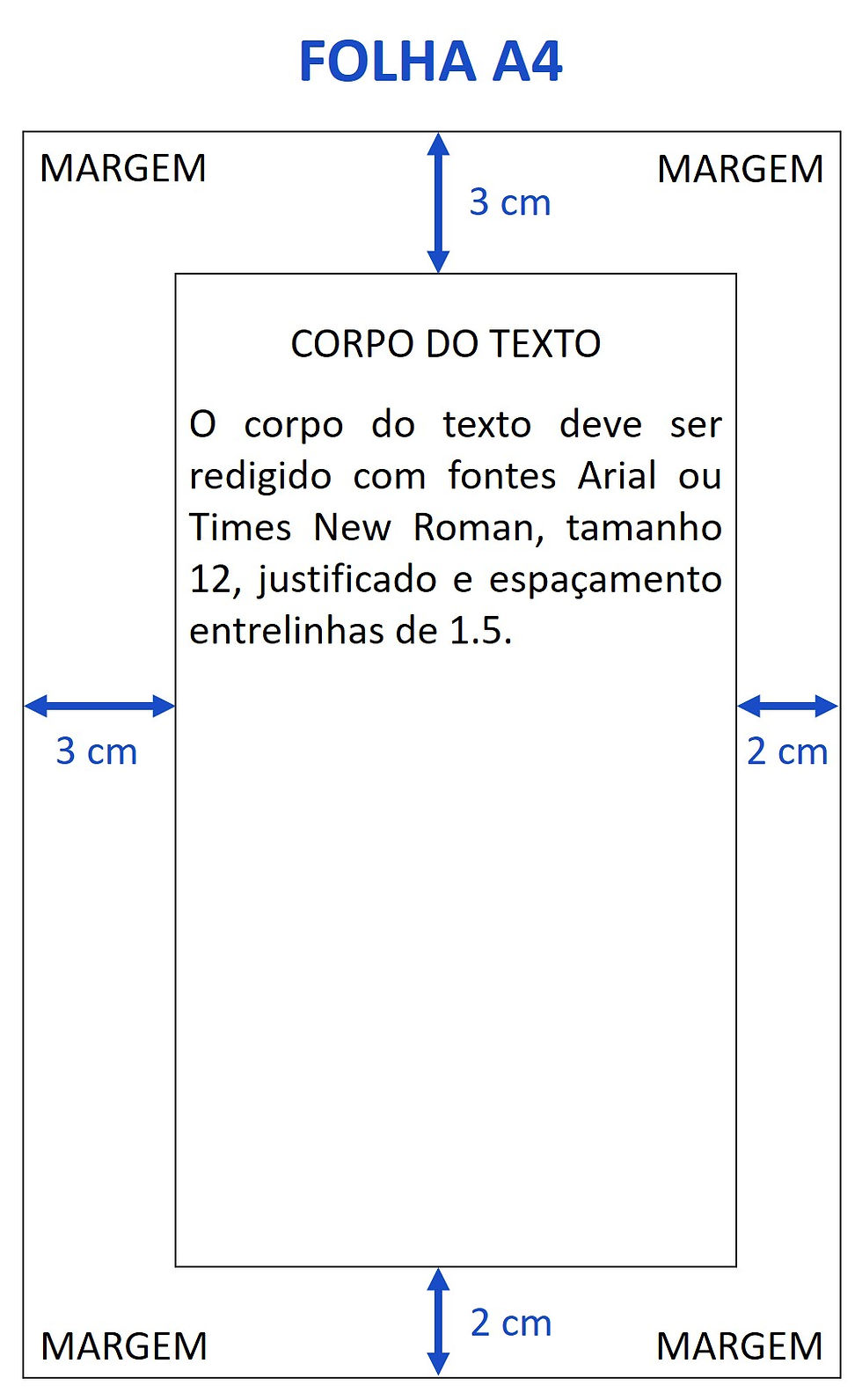 Checklist ABNT: Garanta que Suas Margens Estão Perfeitas