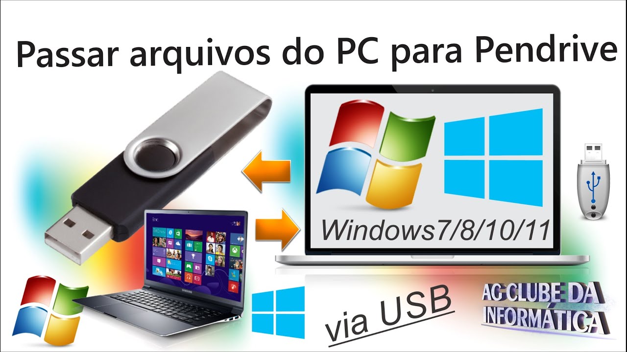 Conectando o Pendrive: Passo a Passo Detalhado para Todas as Portas USB na prática