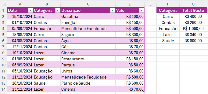Passo 1: Criando Sua Planilha do Zero – O Layout Ideal na prática