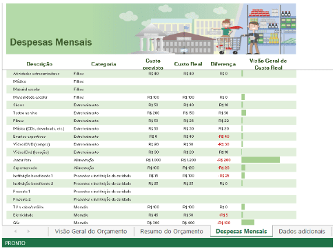 Dica Ninja: Personalizando Sua Planilha com Gráficos e Tabelas Dinâmicas na prática
