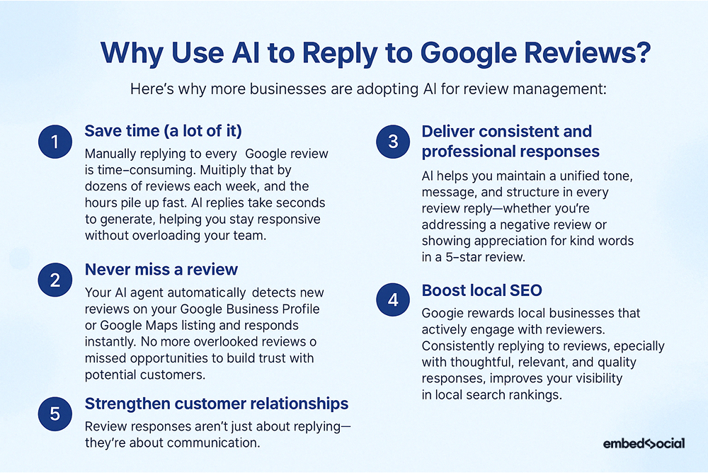 Respostas Automáticas Otimizadas: Agilidade e Personalização - inspiração 1