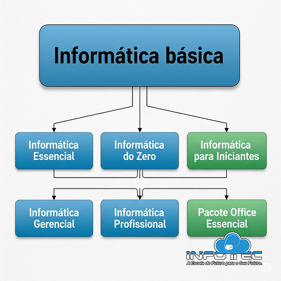 PowerPoint do Zero: Criando Apresentações Visuais Impactantes