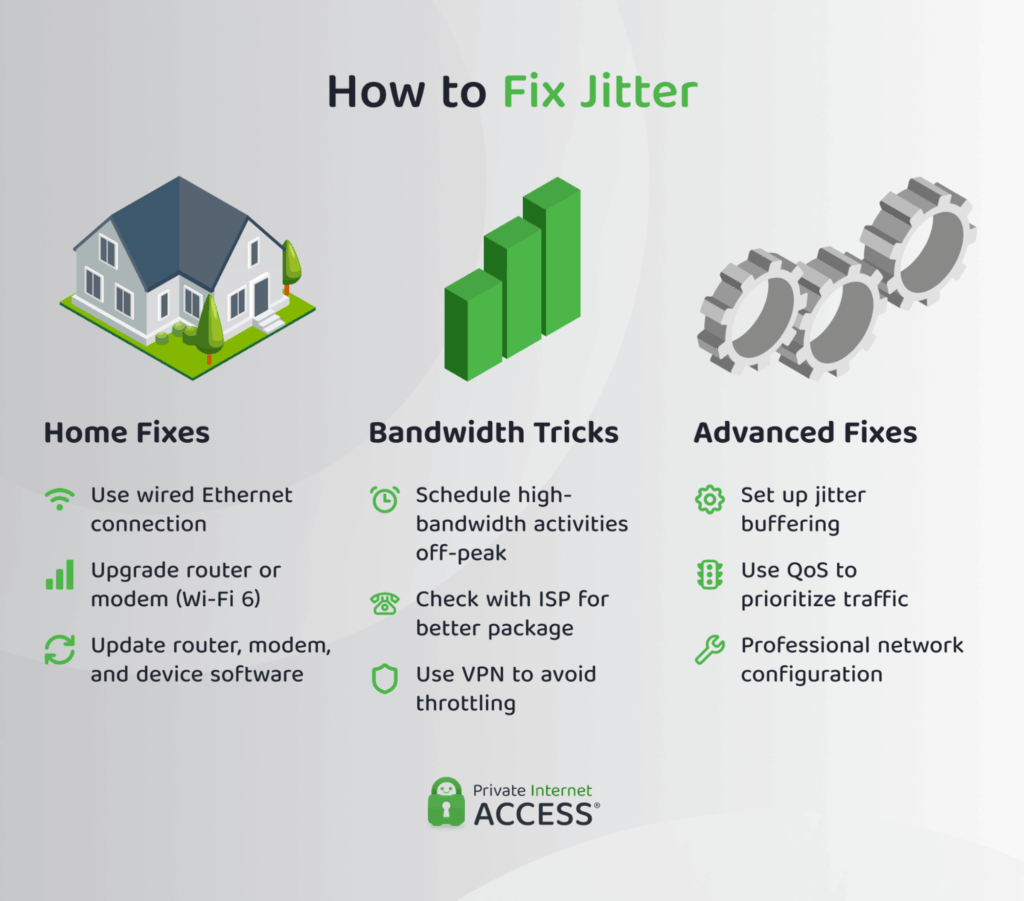 Roteador 'Travado': Reiniciar Resolve? - inspiração 2