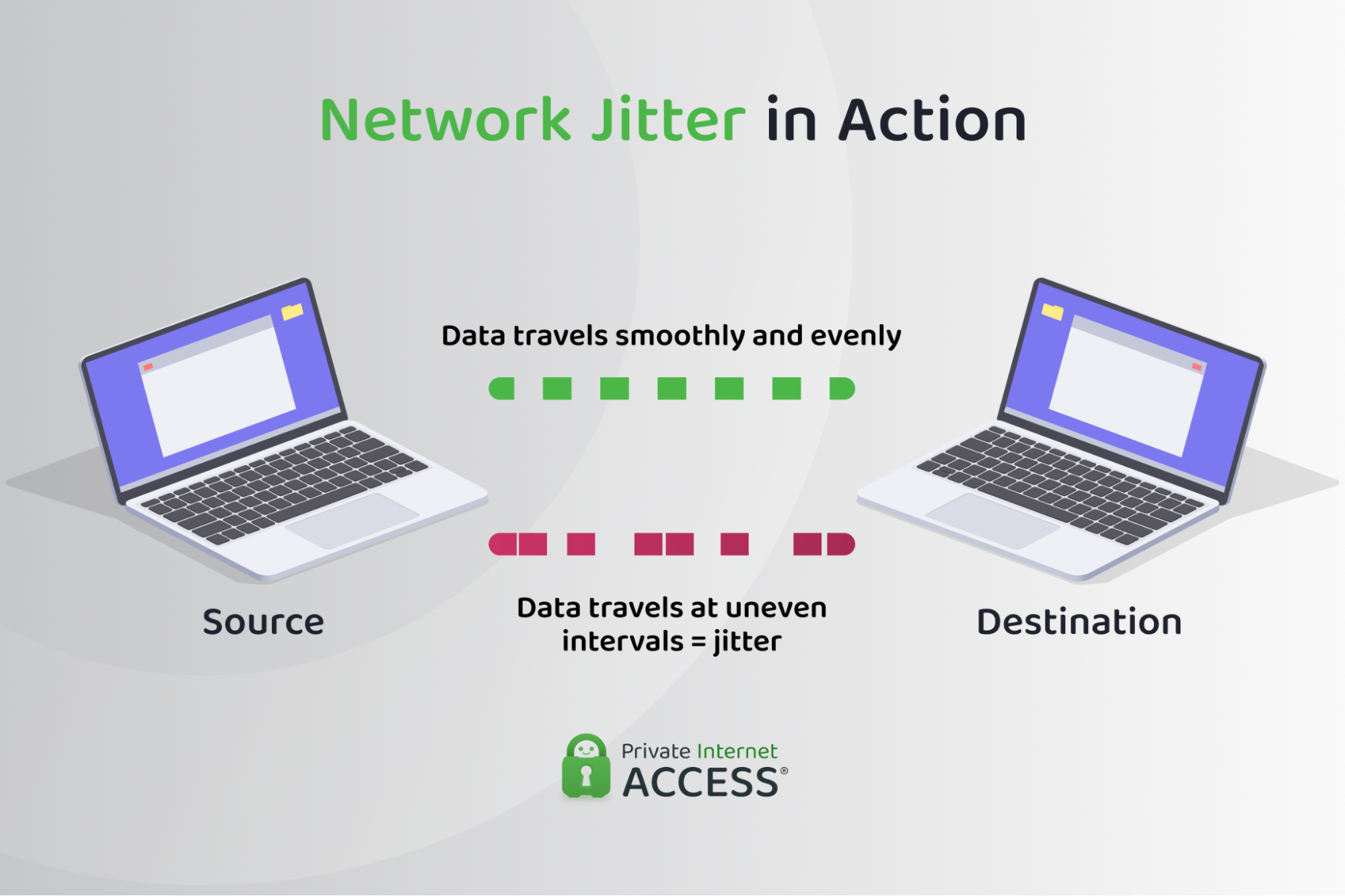 O Jitter Aumenta Quando? - inspiração 1