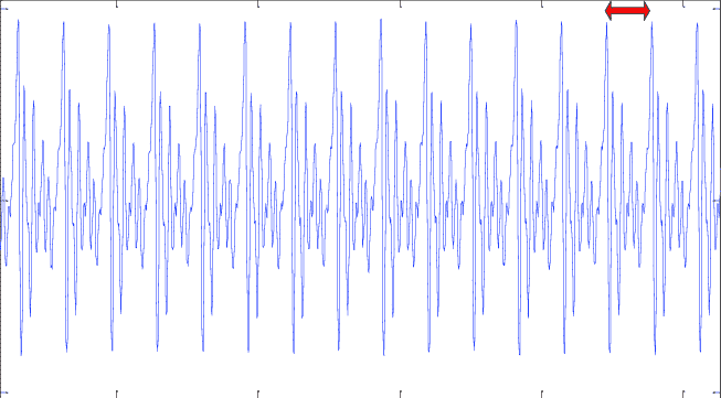Quando a Culpa é da Operadora? - inspiração 1