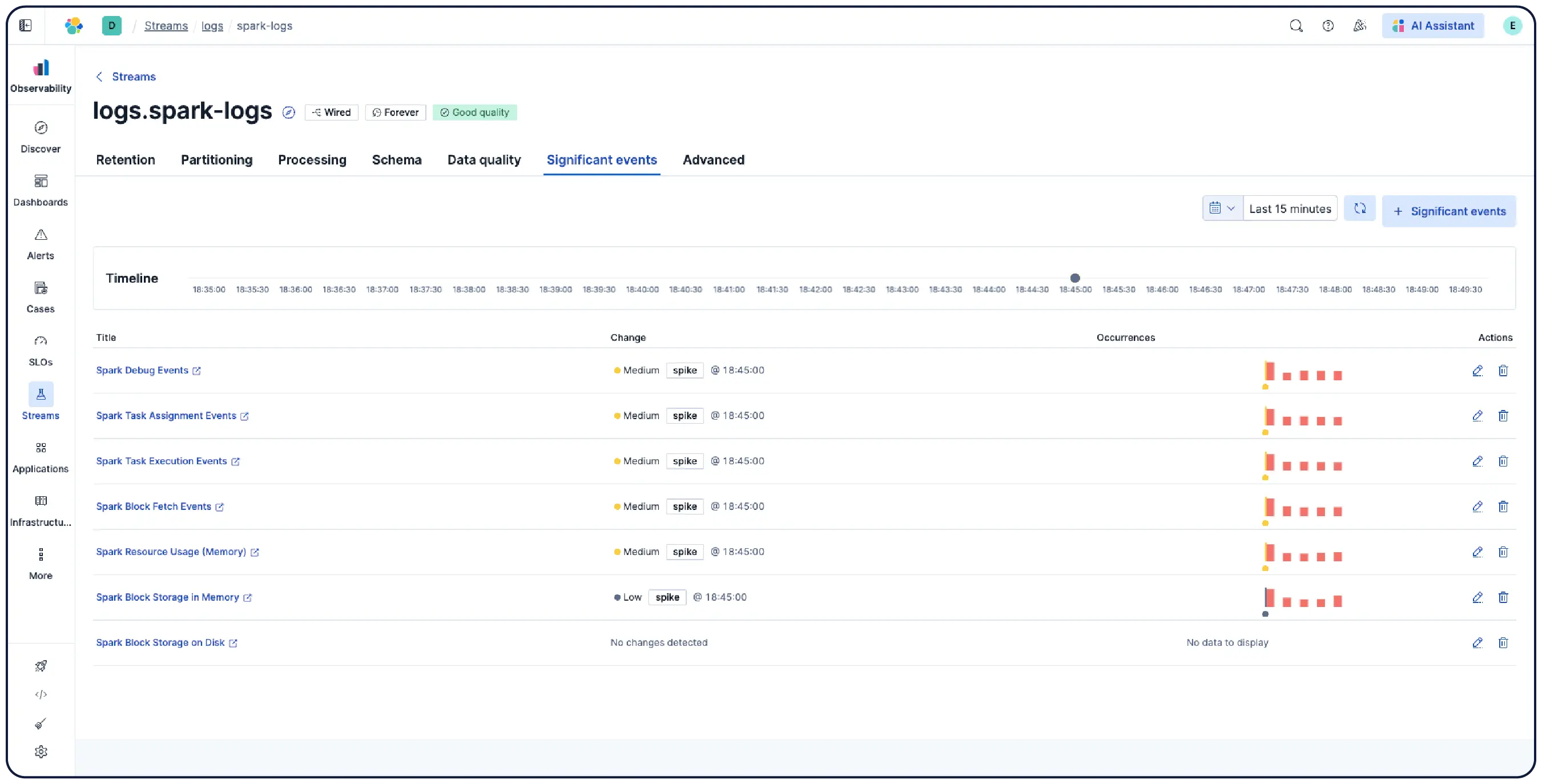 Desafios e Considerações ao Implementar IA em Logs - inspiração 2