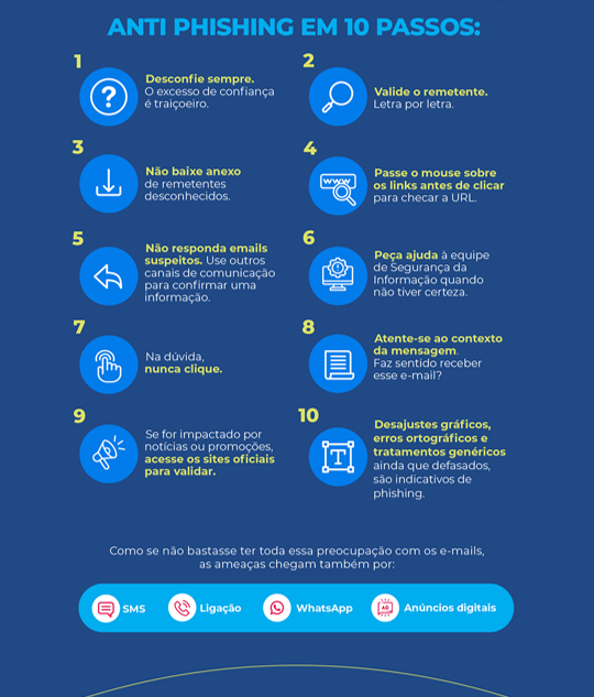 Anatomia de um Ataque Phishing: Entenda o Fluxo do Crime na prática