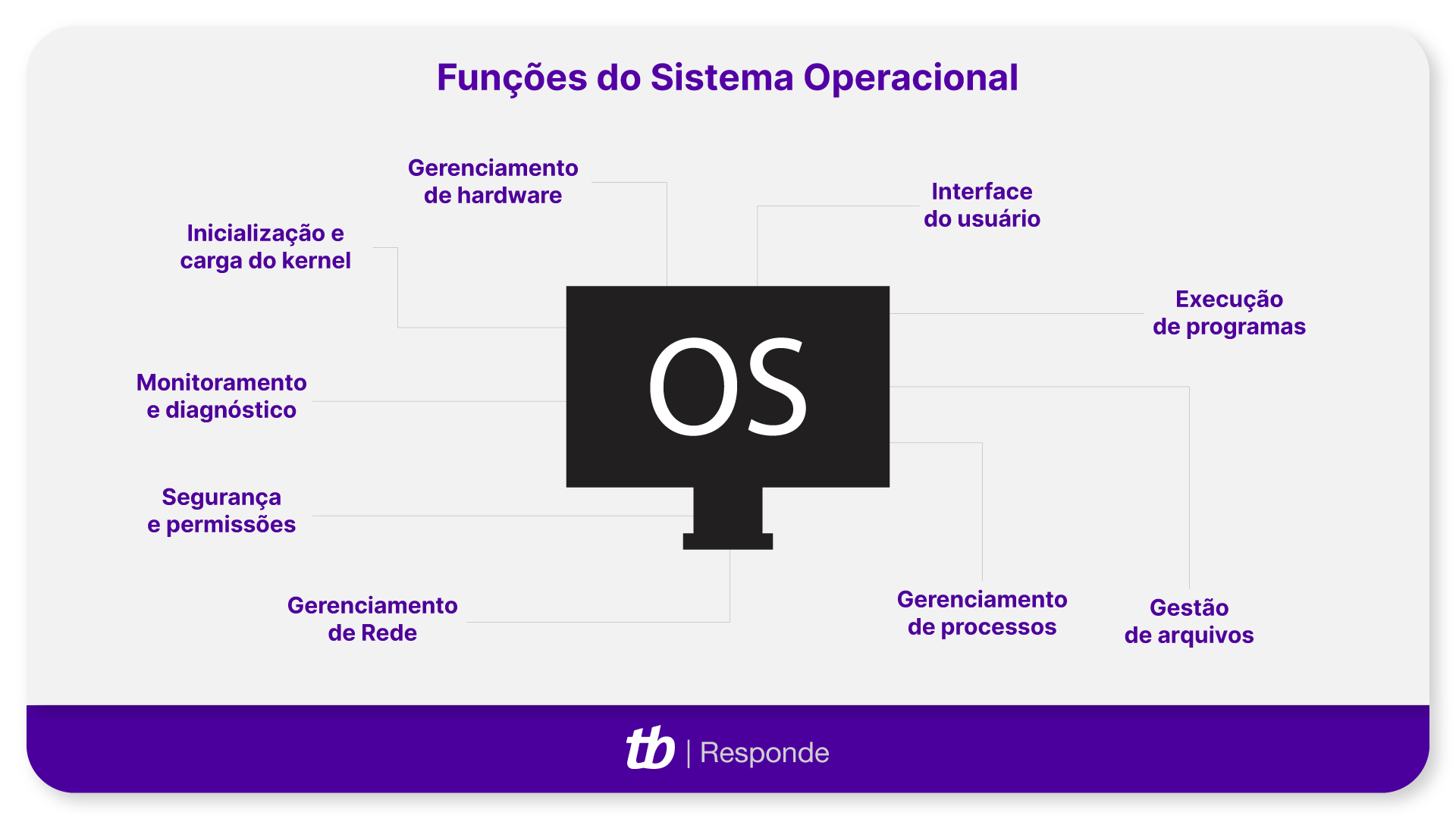 Interface do Usuário: Navegando no SO - Do Terminal à Tela Sensível ao Toque