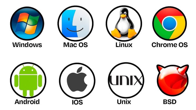 Segurança e Arquivos: Protegendo Seus Dados com o Sistema Operacional