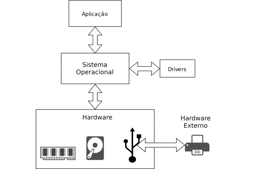 Windows, macOS e Linux: Qual o Melhor SO para Desktop em 2024? na prática