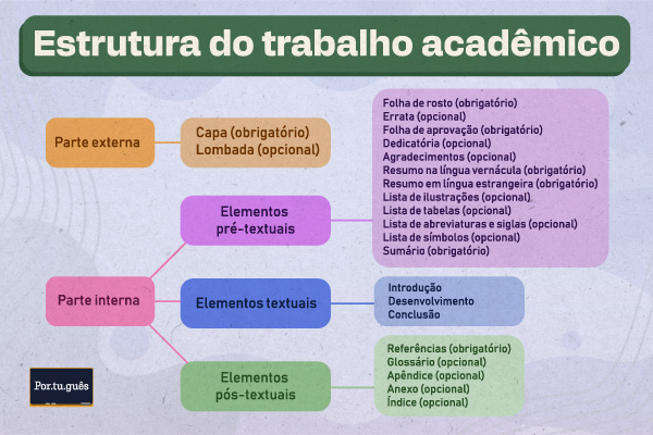 Atualizações ABNT 2024/2025: O Que Mudou e Como Se Adaptar na prática