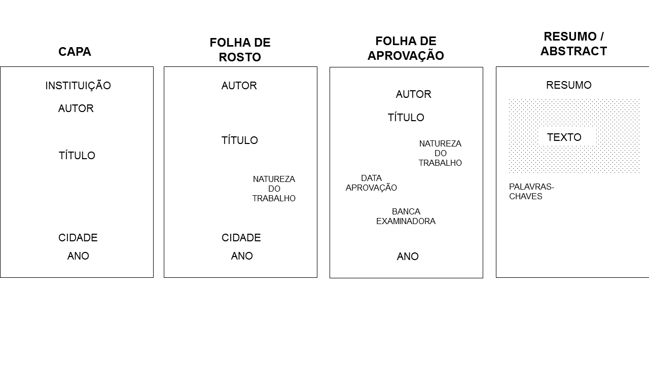 Erros Comuns e Como Evitá-los: ABNT Sem Complicações