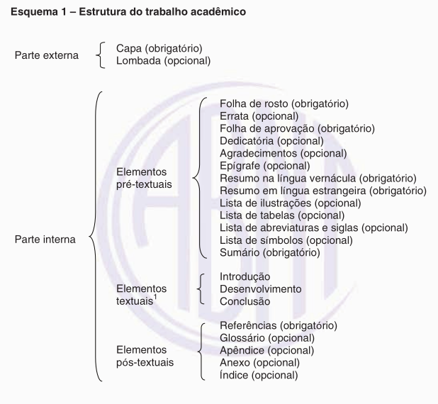 Exemplo Prático: Formatando um Trabalho do Zero (Passo a Passo)