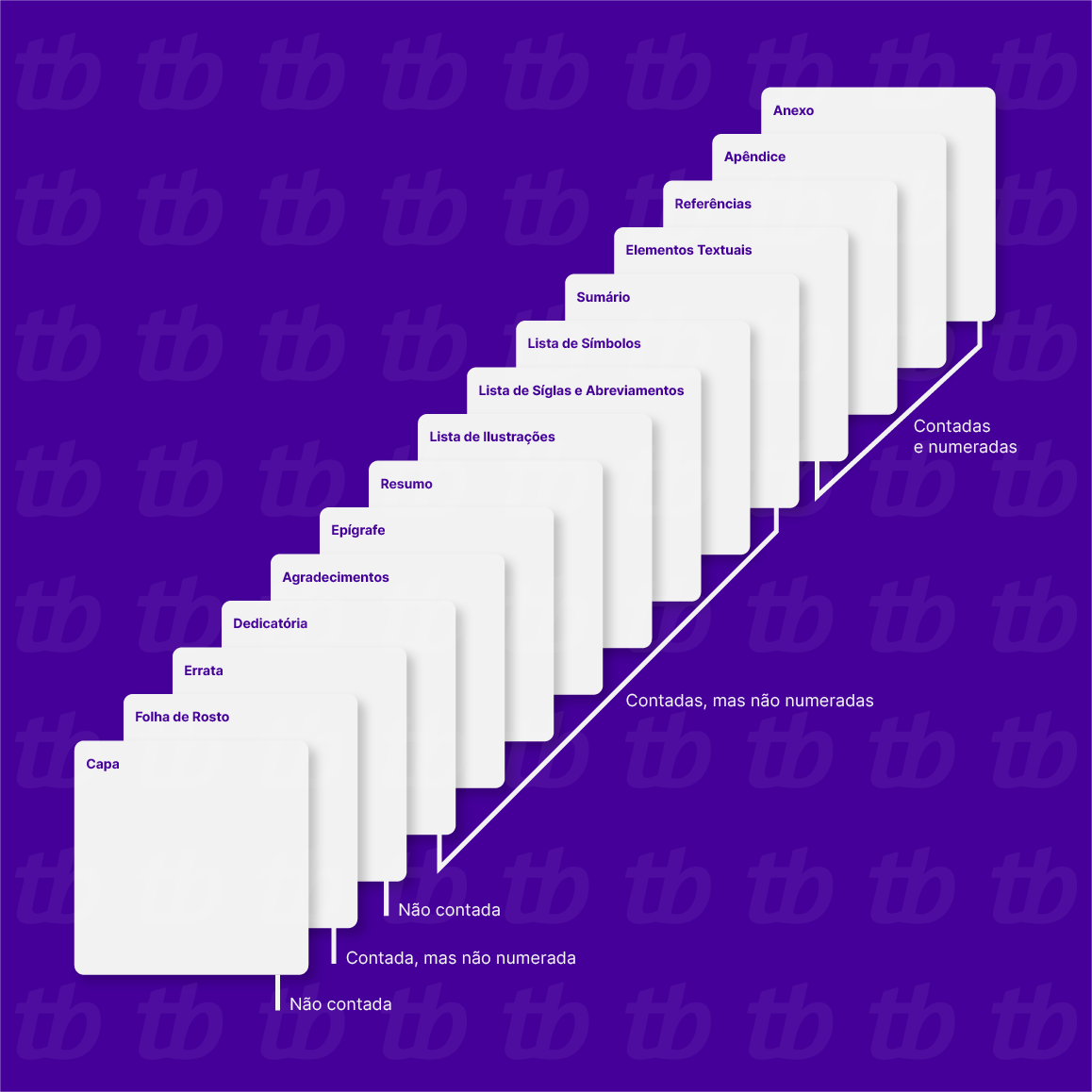 Ferramentas e Templates Úteis: Agilize Seu Trabalho Com Nossas Sugestões