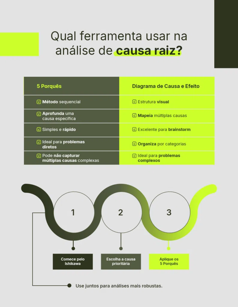 análise de causa raiz com ia