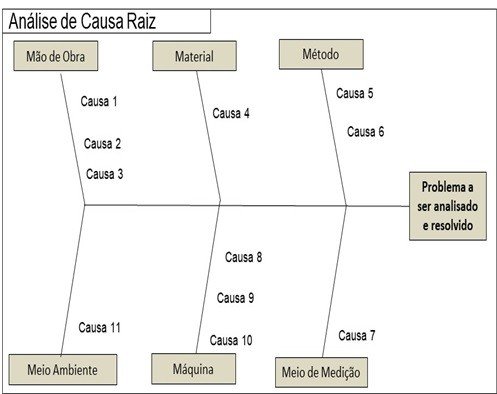 erros comuns ao usar IA para análise de causa raiz