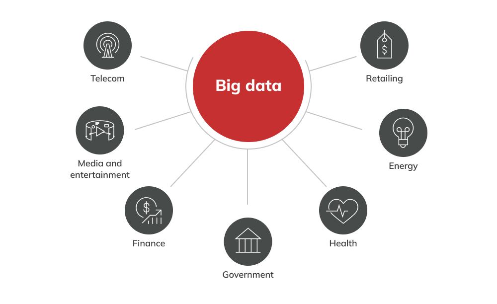 análise de tendências via big data cloud