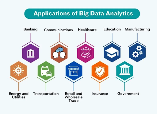 Comparativo: As Melhores Ferramentas de Visualização de Dados para Big Data