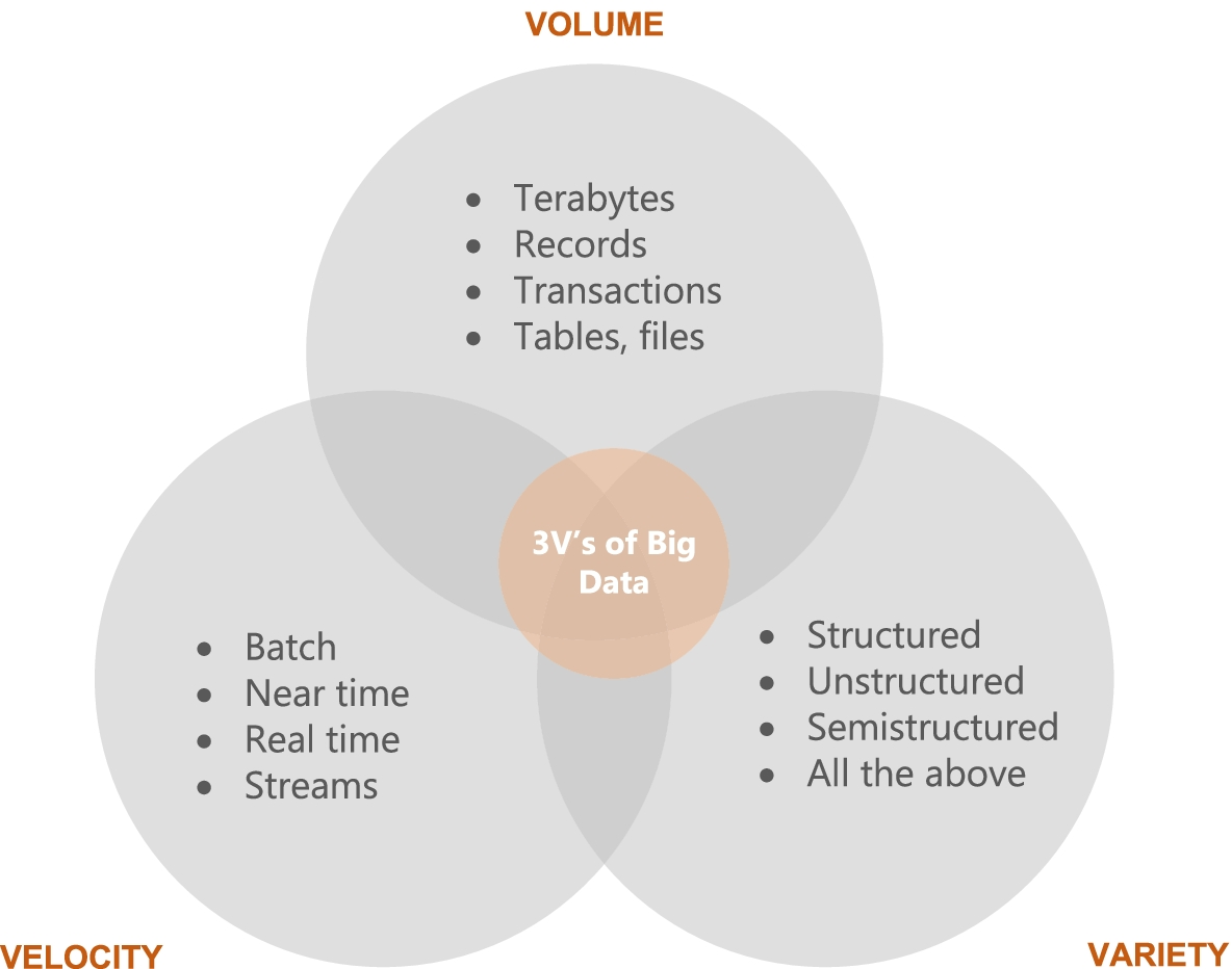 análise de tendências via big data cloud