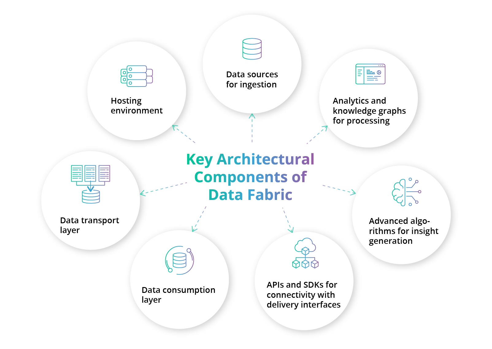 Os 4 Tipos de Análise de Dados Essenciais para o seu Negócio