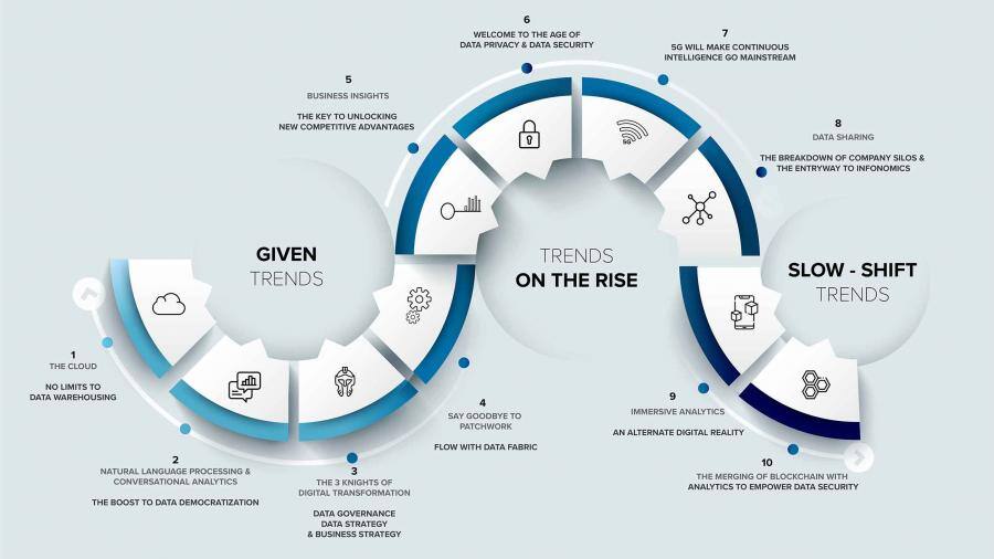 Data Fabric: A Arquitetura que Revoluciona a Integração de Dados
