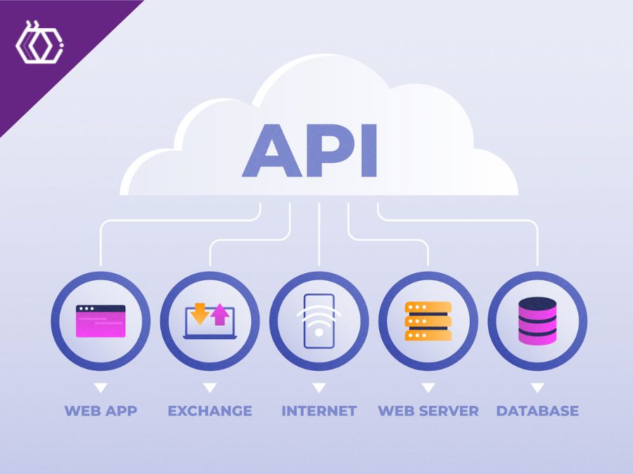 As APIs Essenciais para Desenvolvedores Modernos em 2024