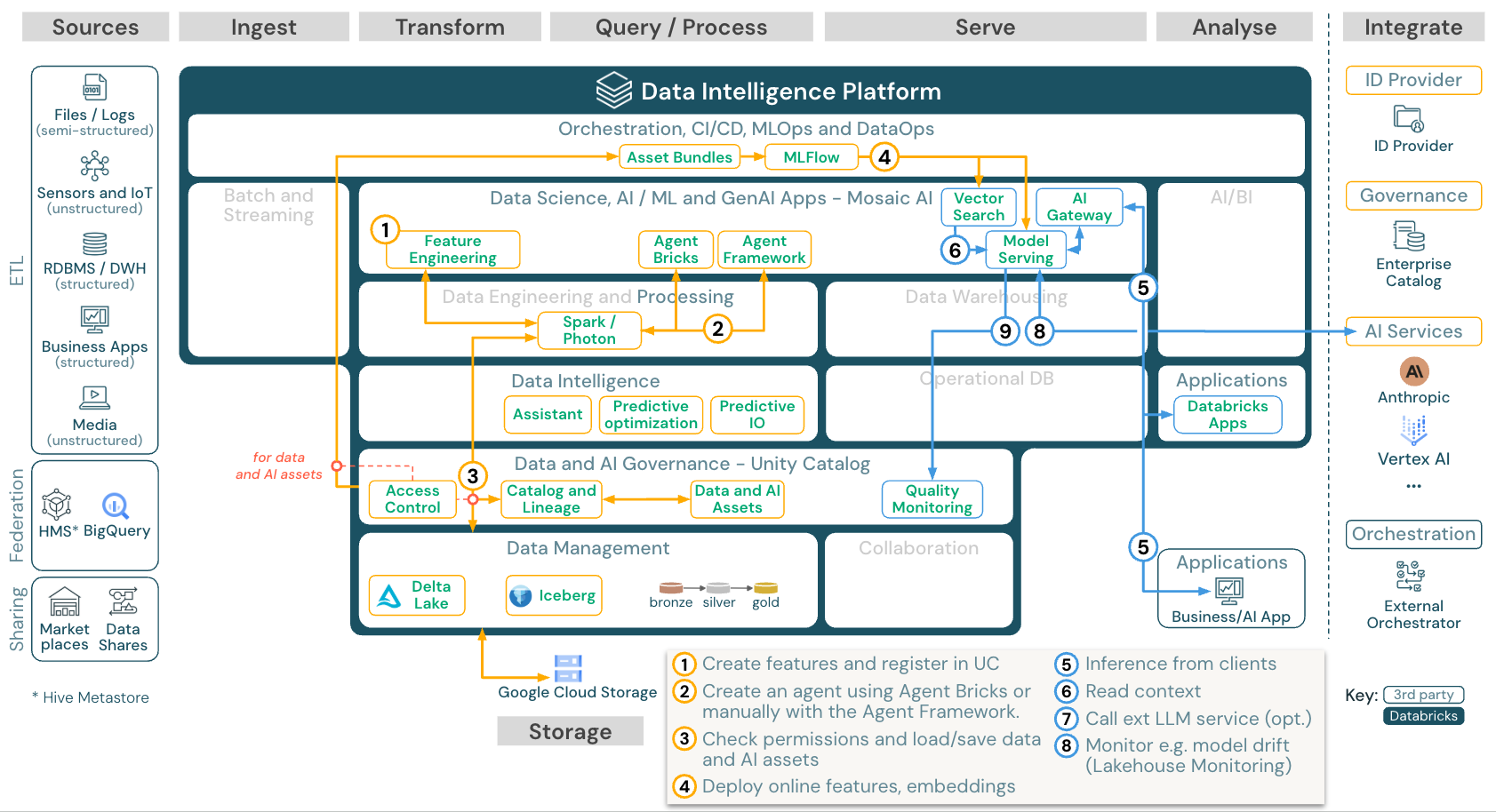 Como escolher o melhor provedor IaaS para seu e-commerce