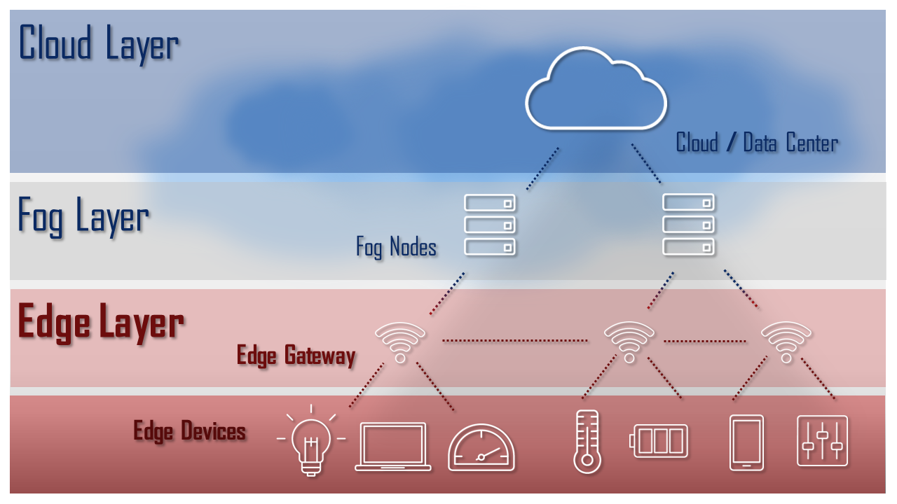Protocolos de Comunicação Essenciais para Dispositivos IoT de Borda