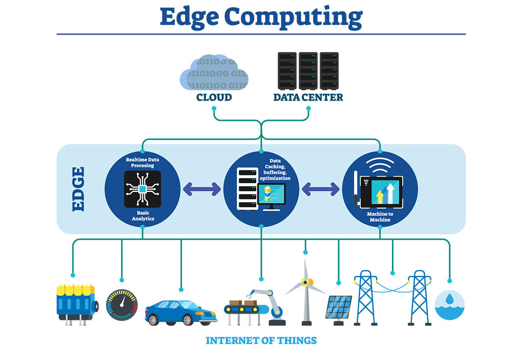 Protocolos de Comunicação Essenciais para Dispositivos IoT de Borda