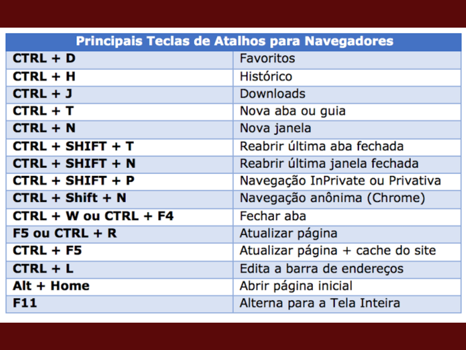 Atalhos essenciais para aumentar sua produtividade no Google Chrome
