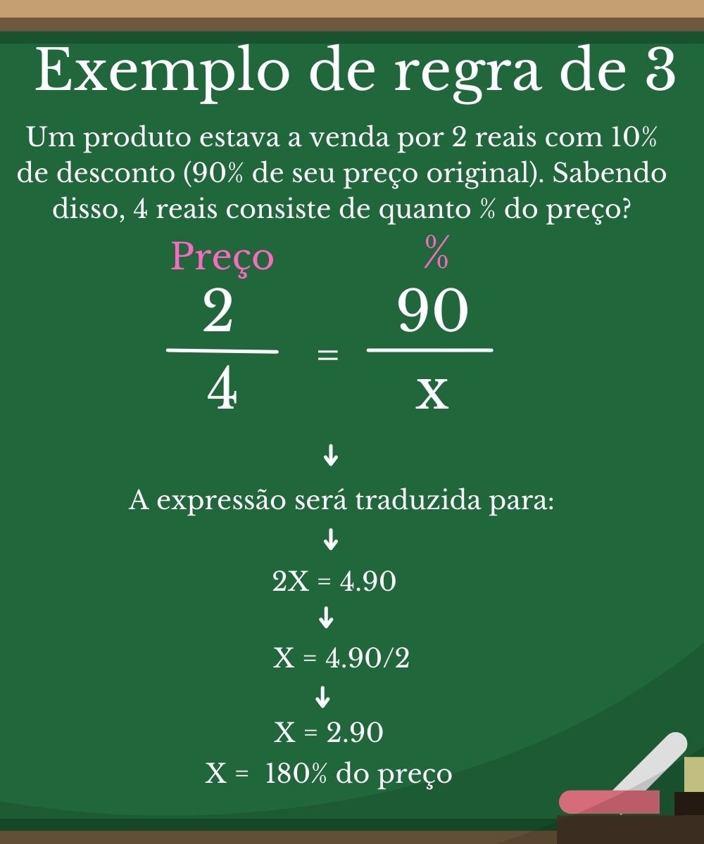 Como Aplicar Porcentagem em Descontos e Aumentos Salariais