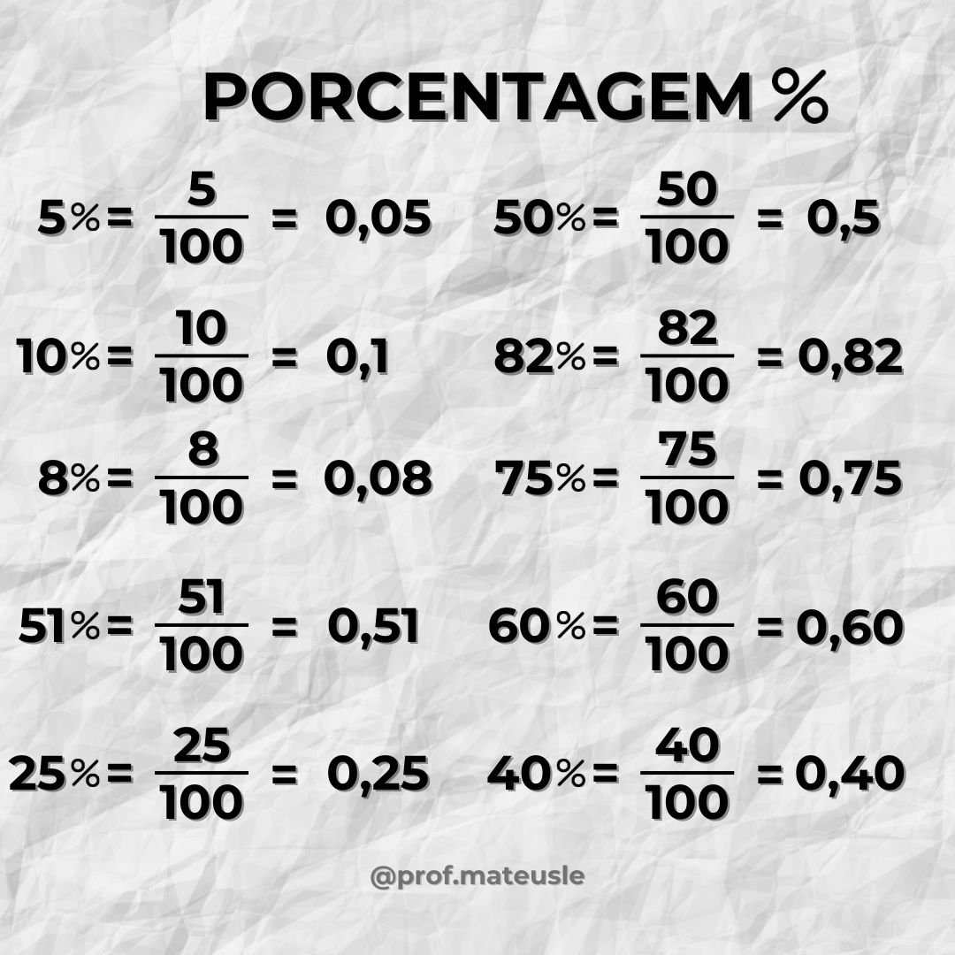 Porcentagem no Dia a Dia: Exemplos Práticos e Aplicações