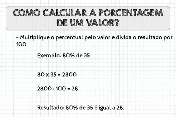 As Melhores Calculadoras de Porcentagem Online Gratuitas