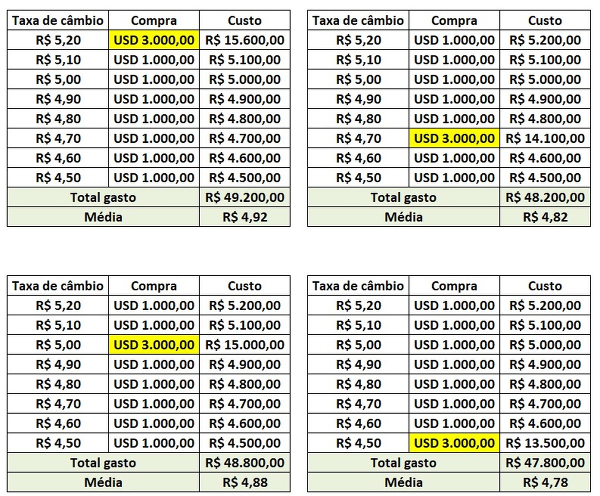 Comparativo de Taxas: Husky vs. Wise vs. Remessa Online para Devs