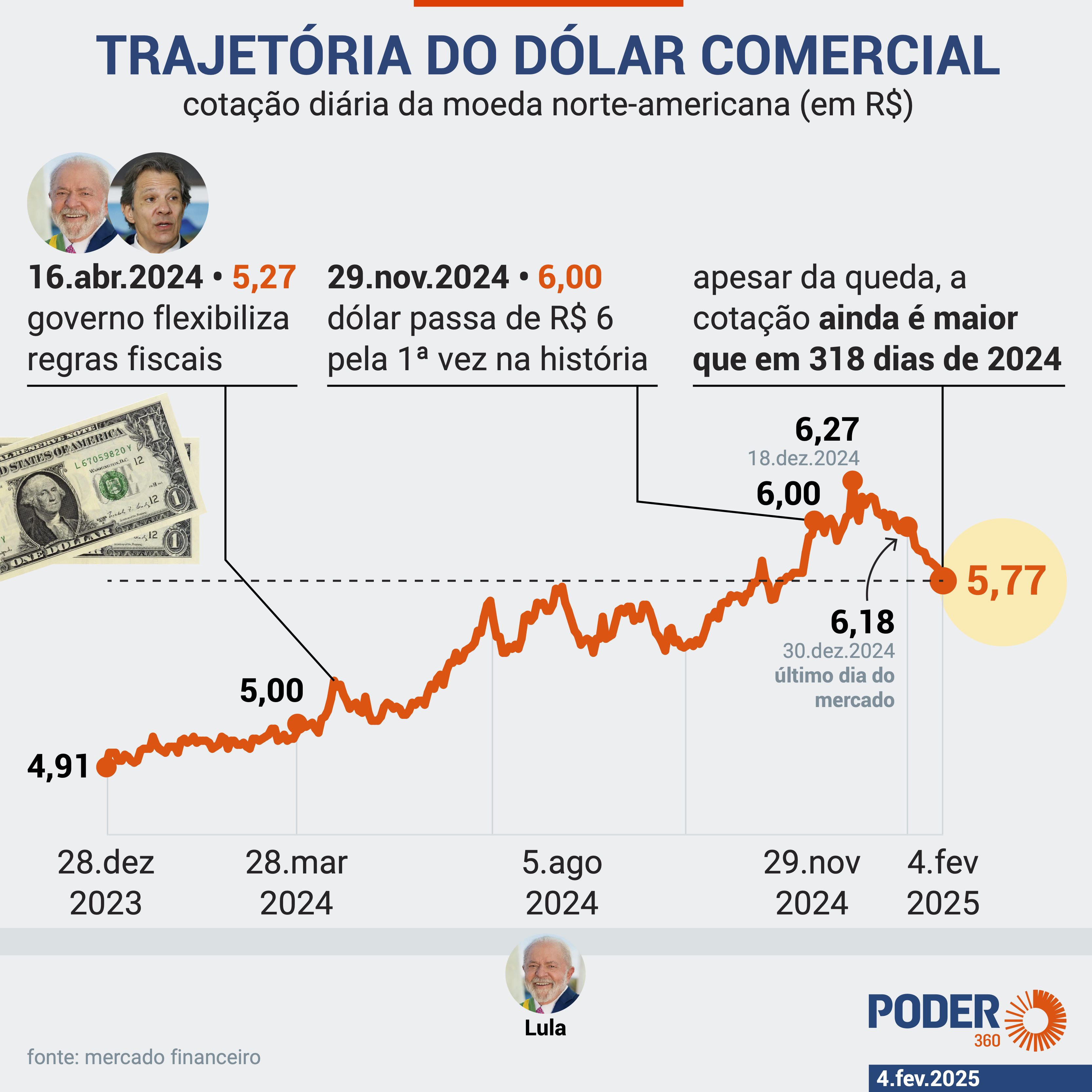 Como o VET Afeta Seu Recebimento em Dólar do Exterior