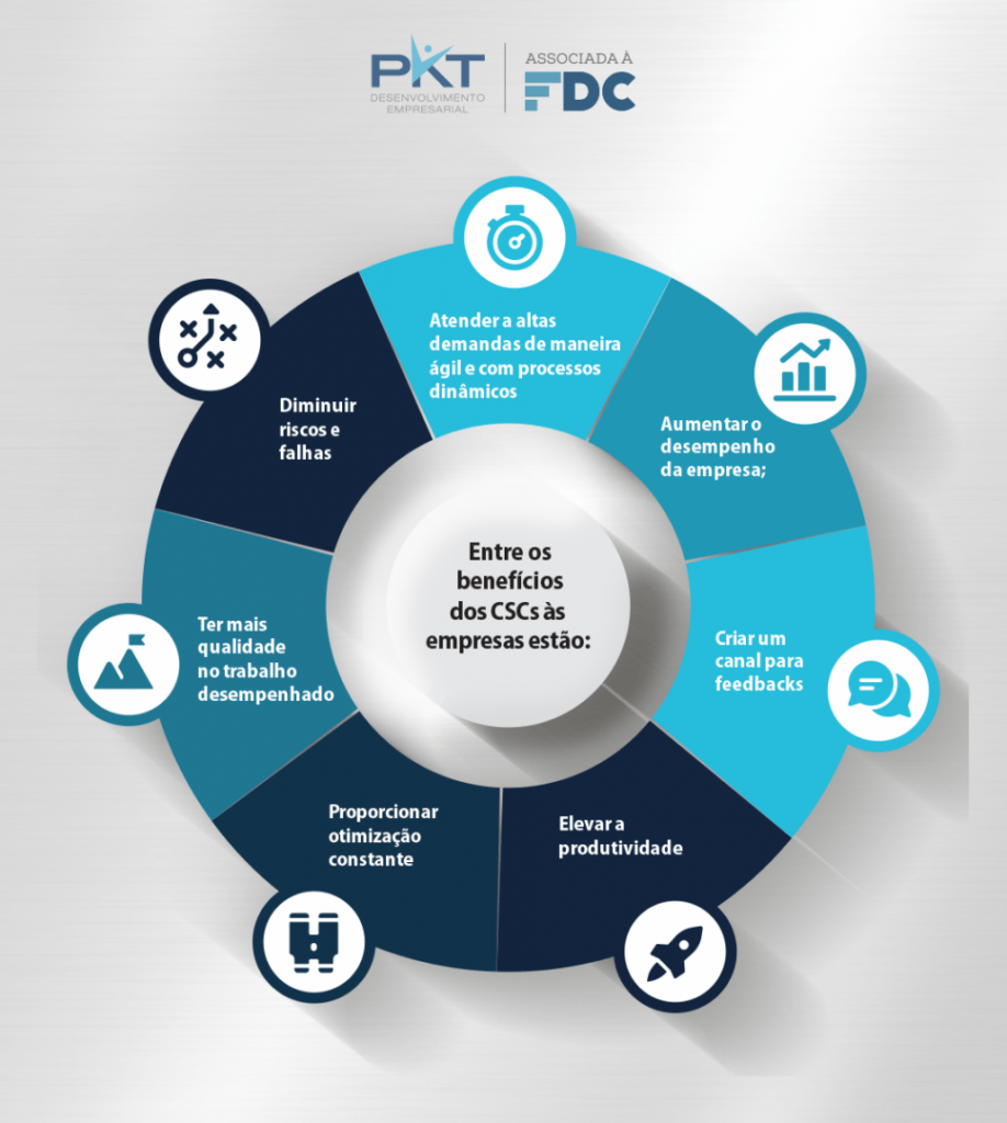 Agentes de IA e Chatbots: Revolucionando o Atendimento no CSC 24/7
