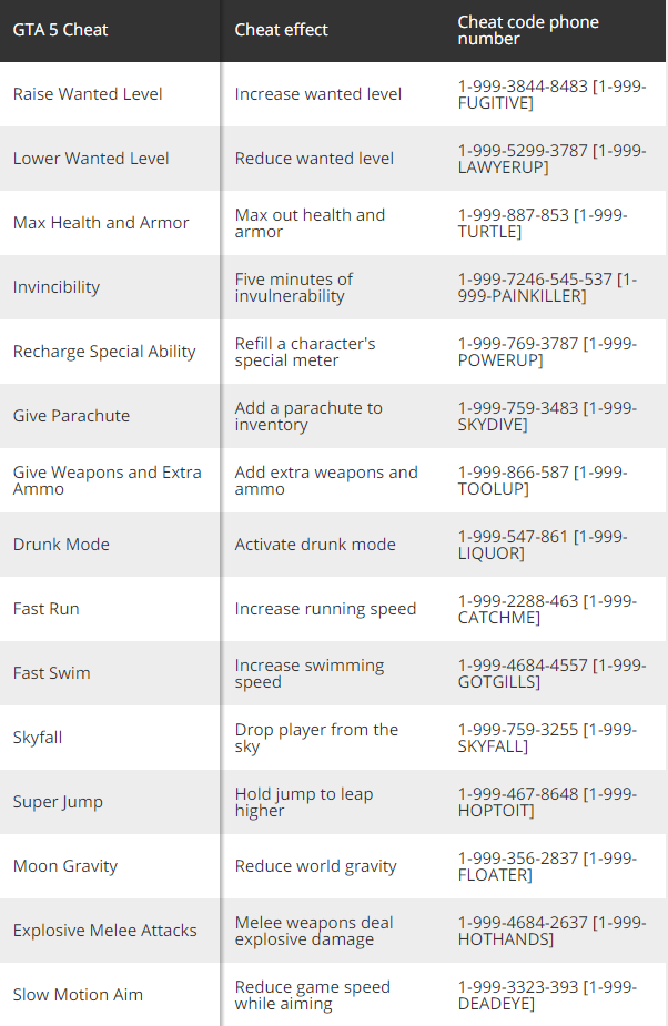 Melhores veículos para spawnar com cheats no GTA 5