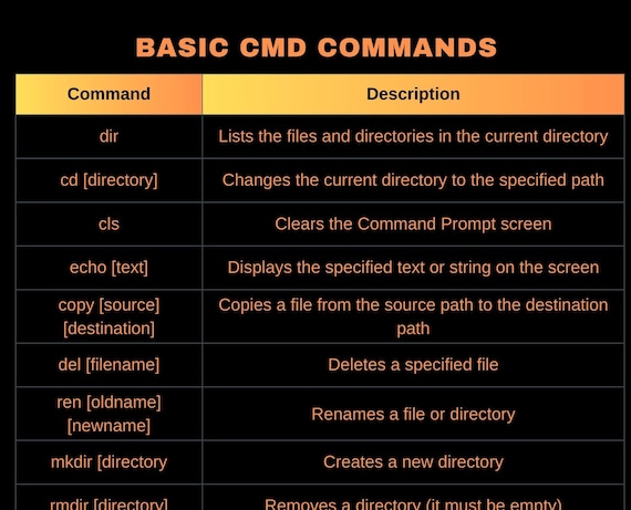 Comandos CMD Avançados para Otimização do Sistema