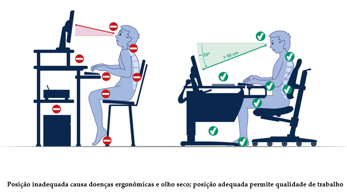 como ajustar a altura do monitor