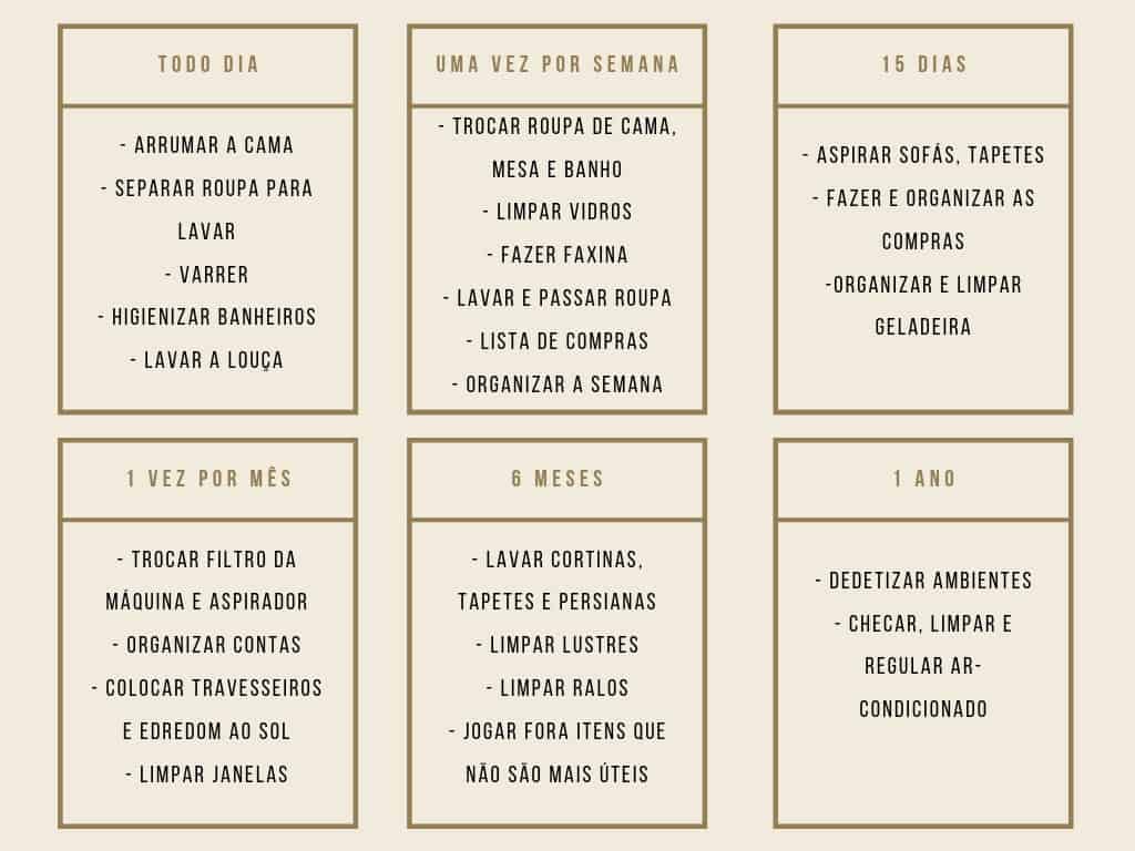 como buscar dicas de organização da casa online