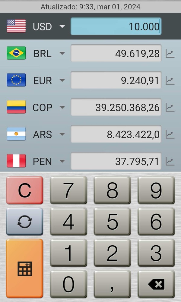 Melhores aplicativos de conversão de moedas para viagens