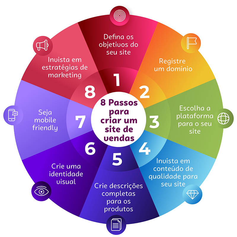 como criar páginas de vendas com ia