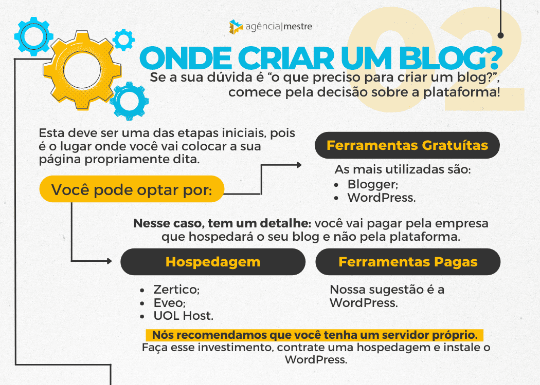 como criar um blog gratuito