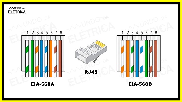 Padrões T568A vs T568B: Qual a diferença e quando usar cada um?