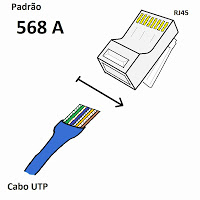Os 5 melhores alicates de crimpagem RJ45 para profissionais e entusiastas