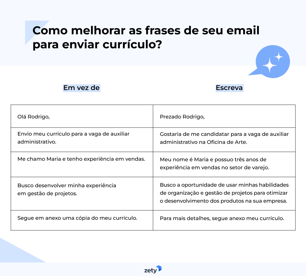 como enviar curriculo por email