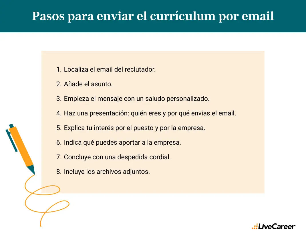 Checklist: O que verificar antes de enviar seu currículo por e-mail