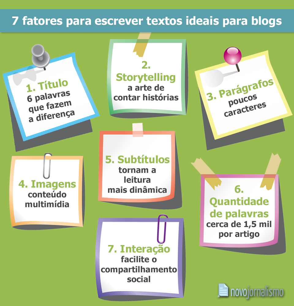 As melhores ferramentas para planejar a estrutura do seu blog post